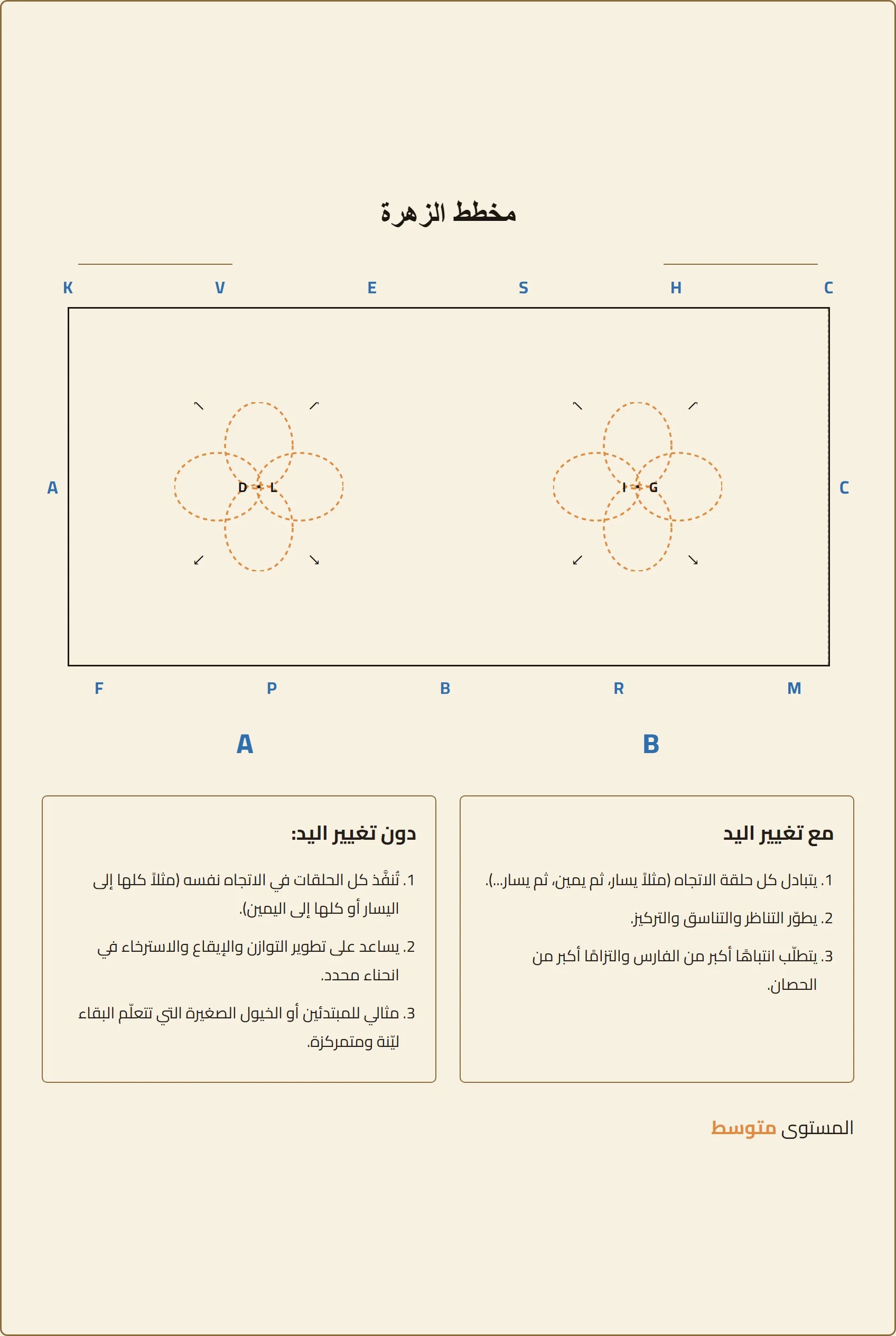 مخطط الزهرة للركوب